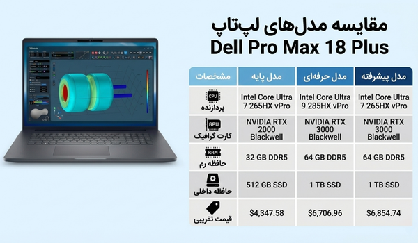 لپ تاپ Dell Pro Max 18 Plus