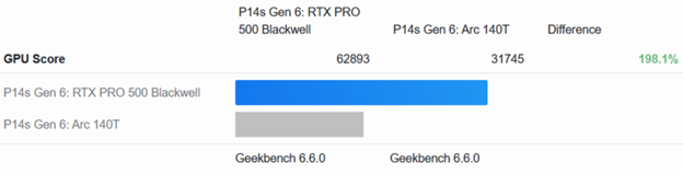 Geekbench 6 CPU Benchmark