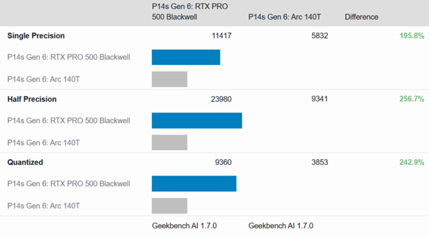Geekbench 6 Compute