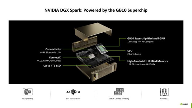 سیستم NVIDIA DGX Spark با سوپرتراشه GB10