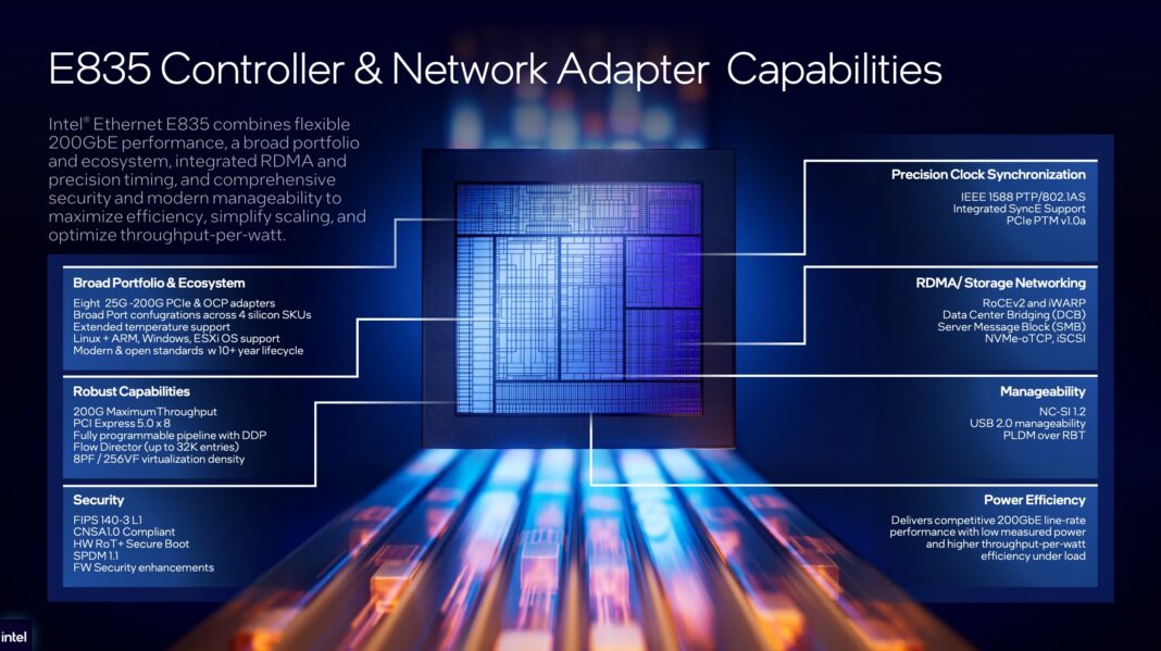 جدول قابلیت‌های فنی کنترلر شبکه Intel E835