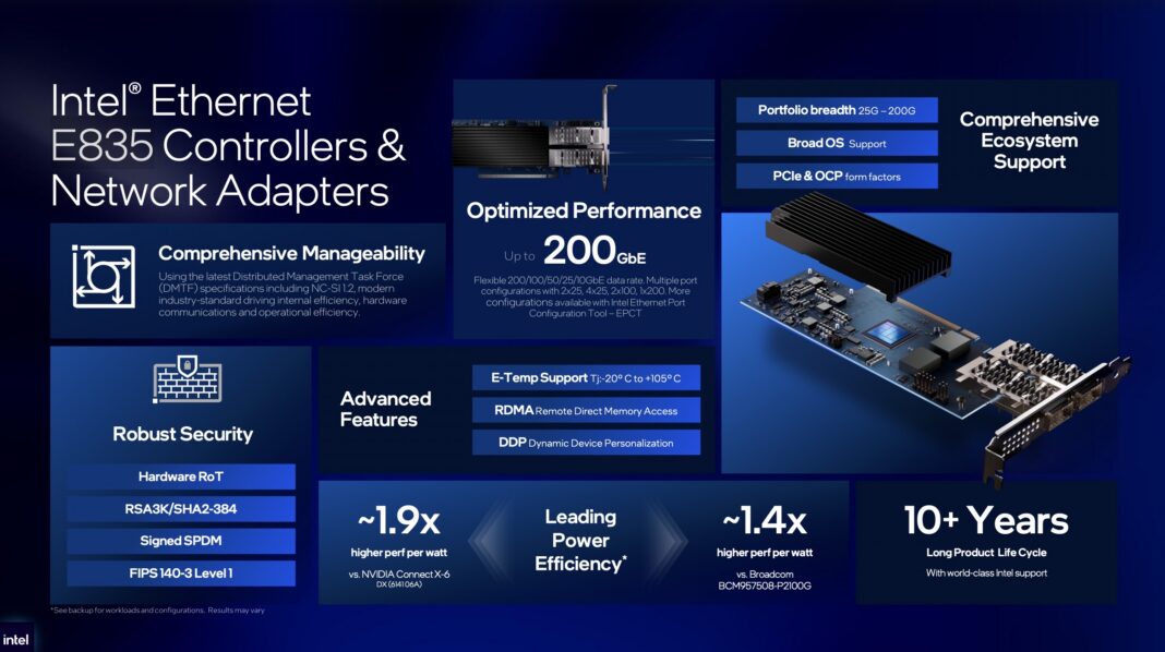 نمای کلی از ویژگی‌های خانواده کارت شبکه Intel E835
