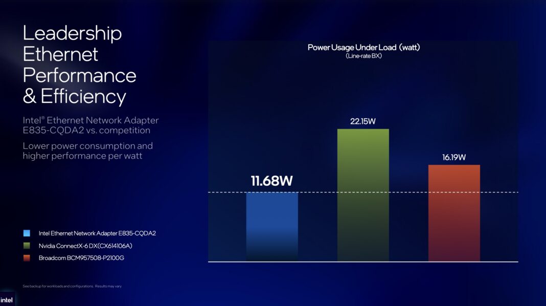 نمودار مقایسه مصرف انرژی Intel E835 با رقبا