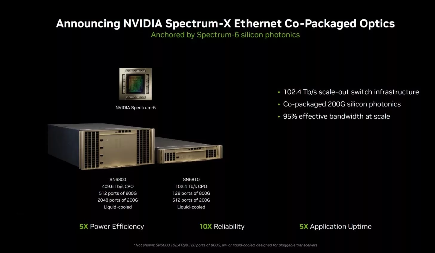 رک قدرتمند NVIDIA Vera Rubin NVL72