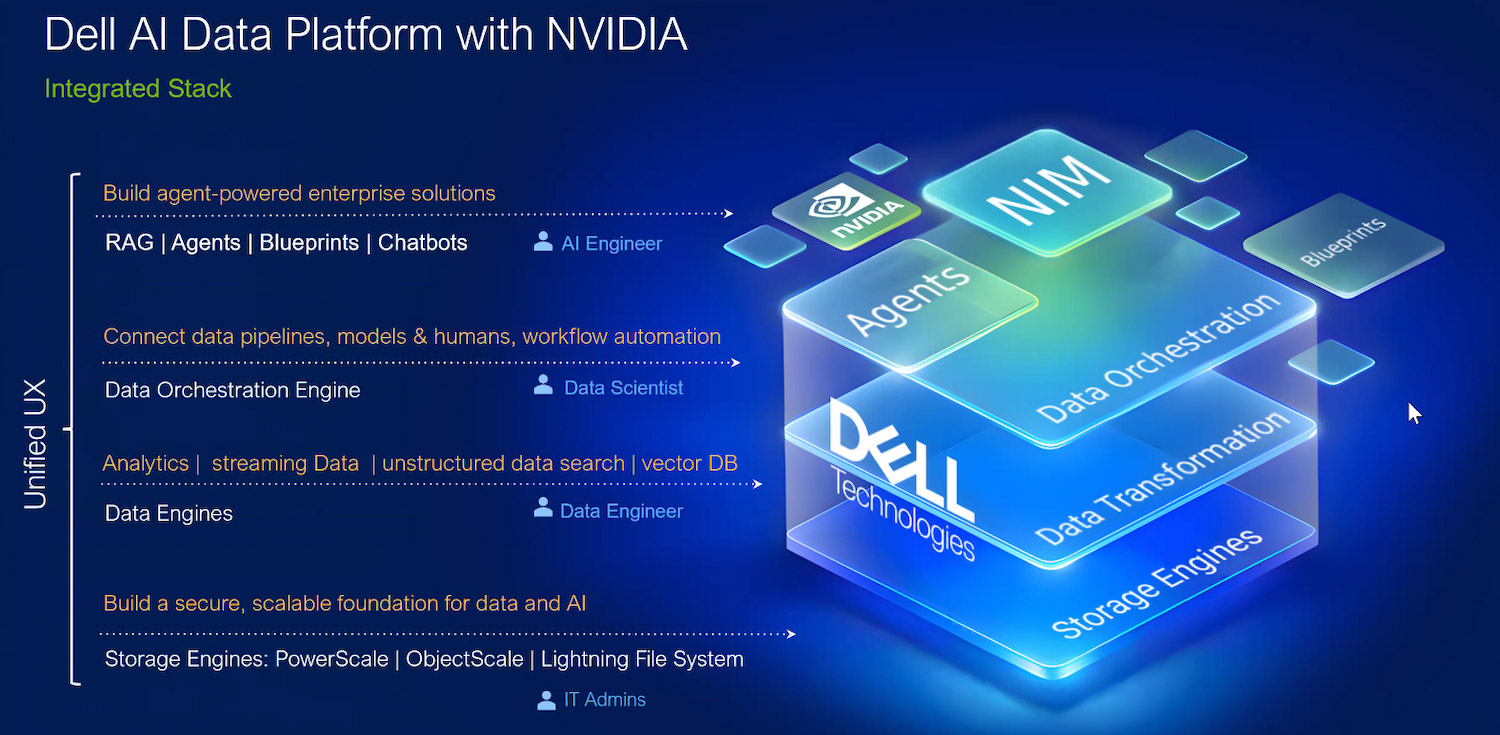 پلتفرم داده و هوش مصنوعی سرور Dell PowerEdge XE8812