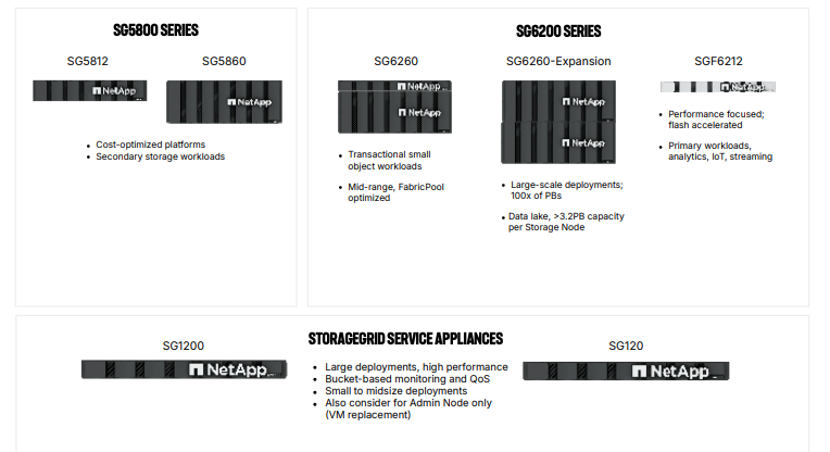 پلتفرم‌های ذخیره‌سازی NetApp StorageGRID