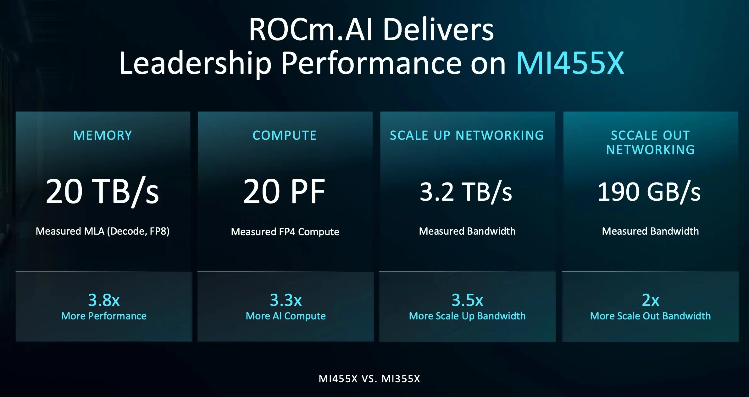 تست های عملی قدرت پردازشی کارت گرافیک MI455X
