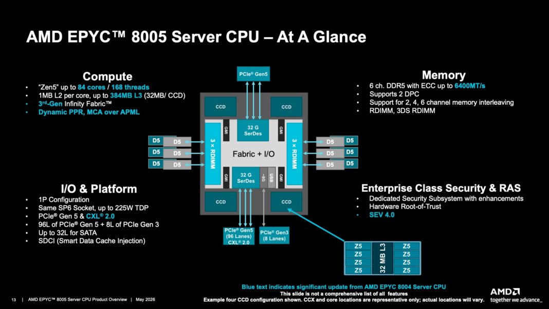 اسلاید معرفی قابلیت‌های AMD EPYC 8005