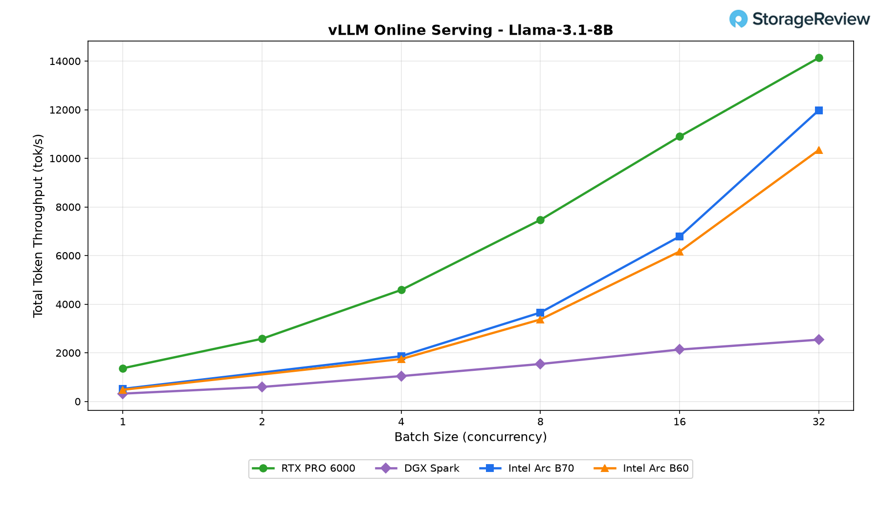 بنچمارک مدل Llama 3.1