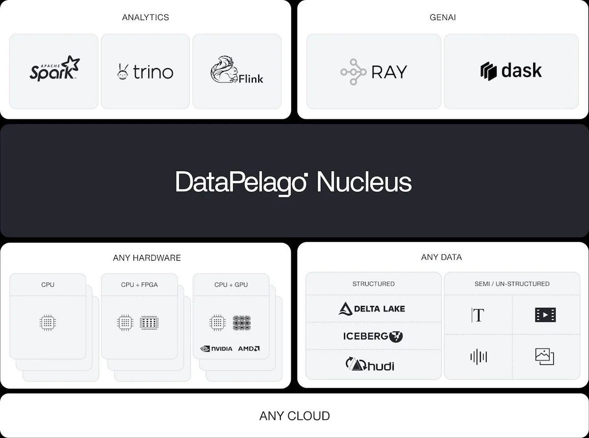 عملکرد موتور پردازشی Nucleus در معماری جدید NetApp